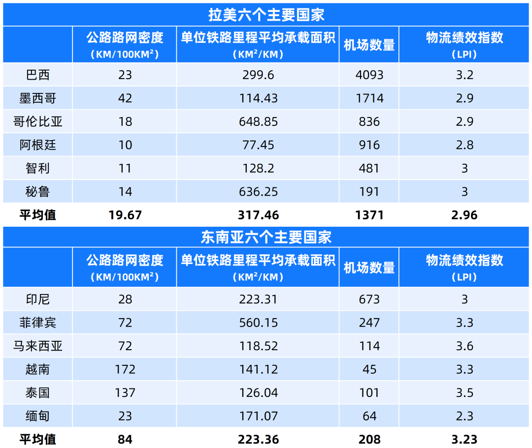 36氪出海·行业｜拉美电商：一边是金矿，一边是大盗