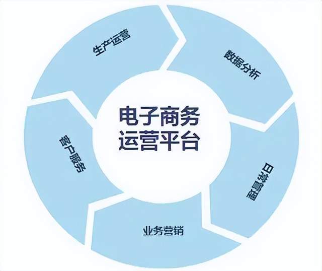 电商服务平台是做什么？电商平台运营5种方法介绍