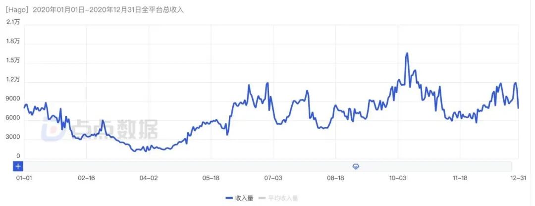 WePlay不信邪，再次强攻美国市场
