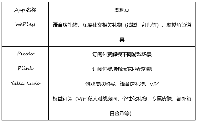 WePlay不信邪，再次强攻美国市场