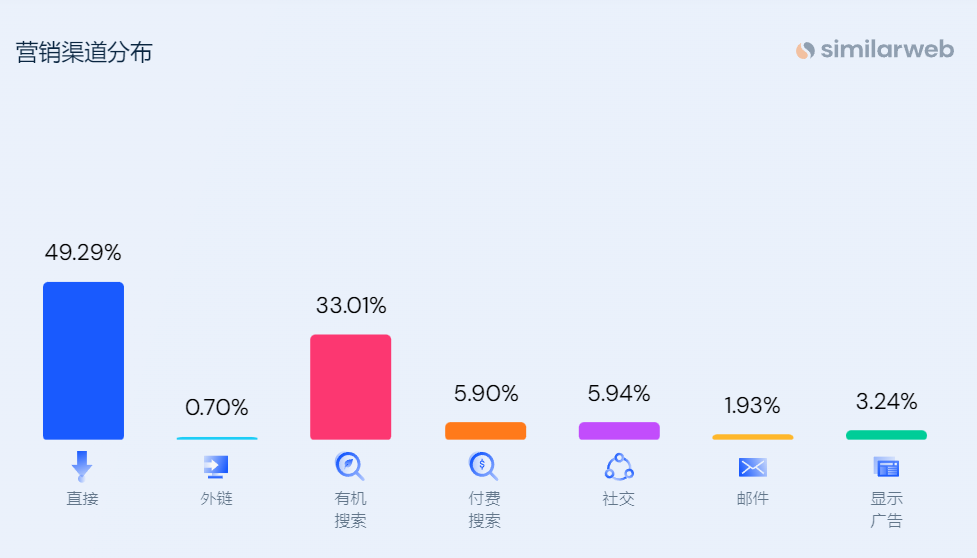 年收过亿美元！这家珠宝独立站怎么做到复购率40%