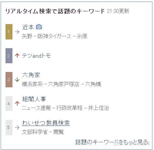 日本交友网站有哪些？日本社交媒体平台推荐