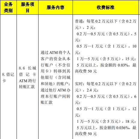跨境银行转账多久到账？跨行转账手续费标准