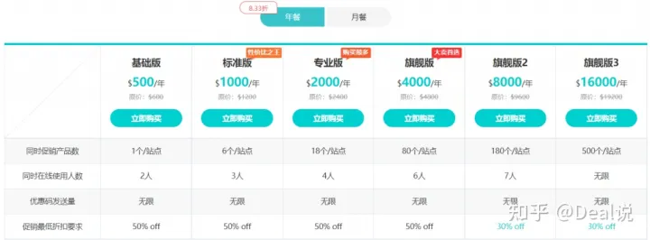 Vipon是什么网站？深度解读亚马逊站外促销平台Vipo