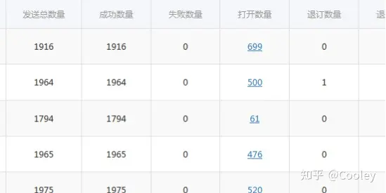 外贸如何找客户？新人做外贸找客户的方法技巧