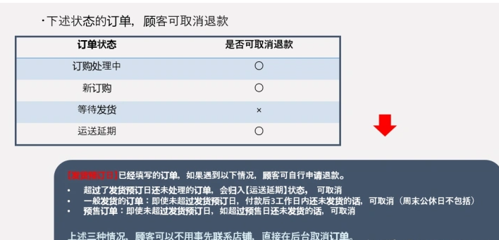 如何在日本趣天Qoo10发货？附售后处理流程