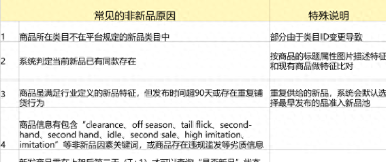 阿里巴巴国际站新品怎么发布？附平台重新铺货的流程