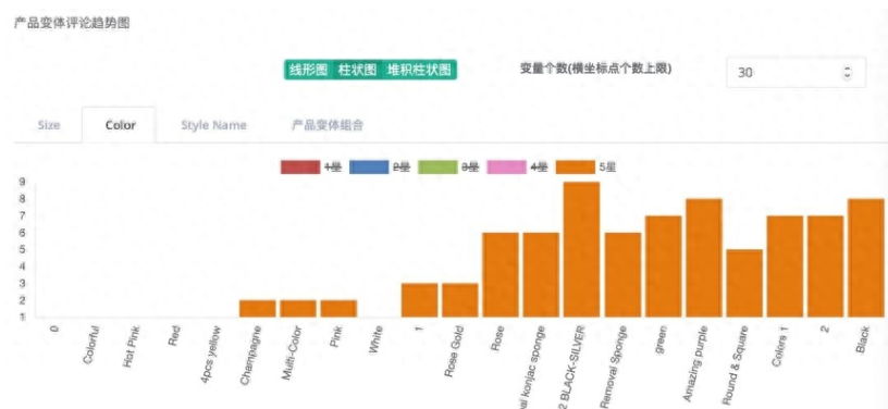 亚马逊美国站如何精准蓝海选品？有哪些方法？