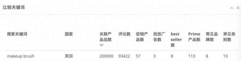 亚马逊美国站如何精准蓝海选品？有哪些方法？