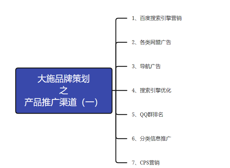 产品推广渠道有哪些方式？常用的22种推广渠道和方式详解