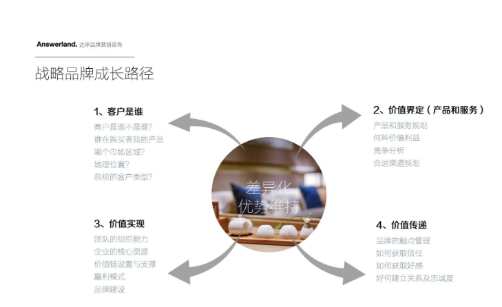 品牌命名的原则有哪些？解析企业的品牌命名原则有什么？