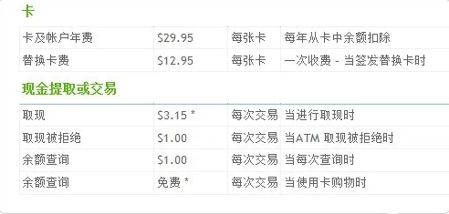 派安盈怎么在国内atm取现？Payoneer提现详细操作流程及注意事项