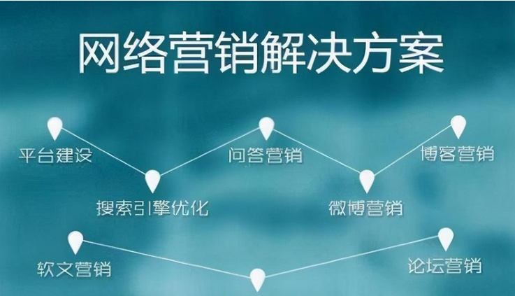 网络营销主要做些什么？网络营销推广方式包括哪些？
