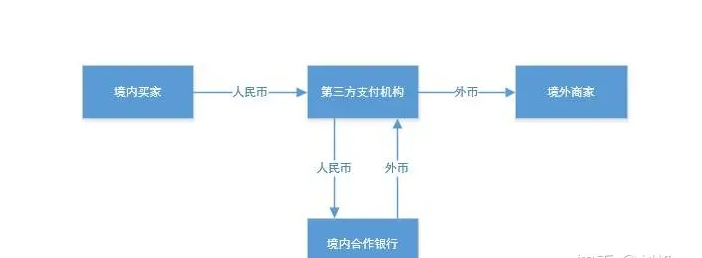 qoo10如何兑换美金？附平台的4种提现方式