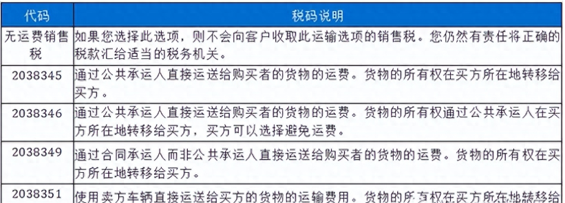 如何做好沃尔玛平台？平台必须知道的税务知识！