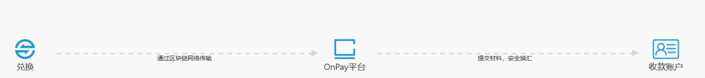 cnpay跨境收款怎么样吗？有哪些优势？与传统电汇有什么区别？