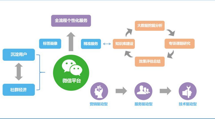 平台运营是做什么的? 平台运营的主要工作内容介绍