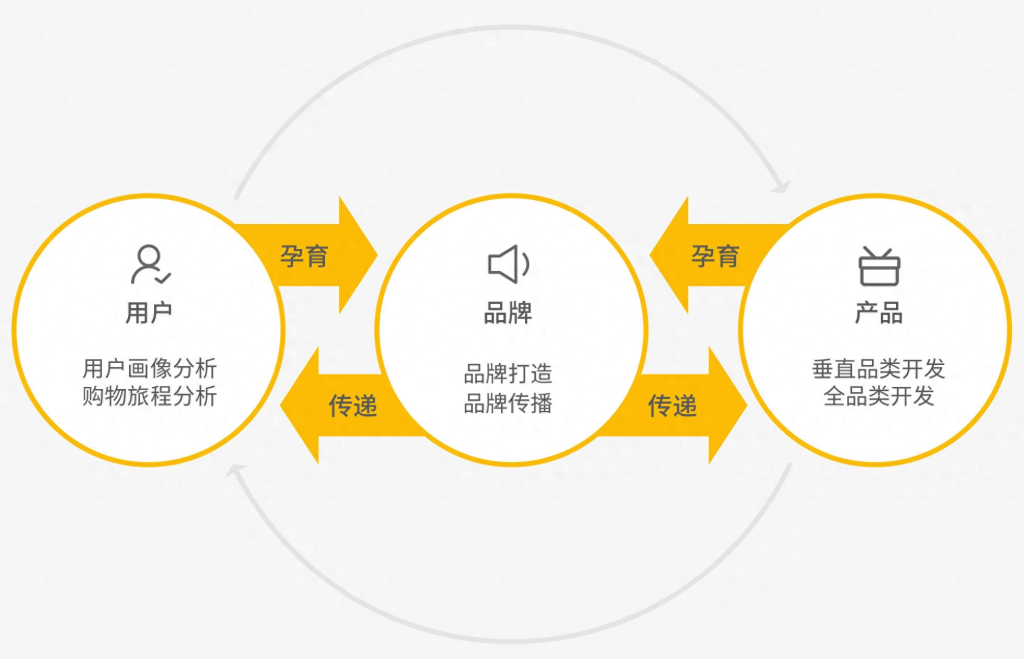 如何建设跨境电商品牌？外贸商家必知的品牌建设方案建议分享