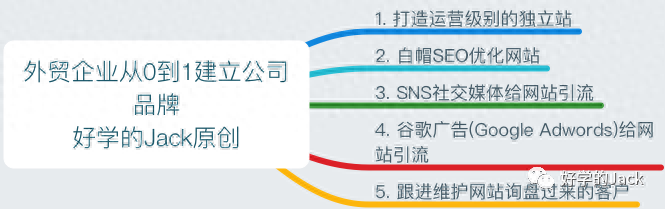 外贸公司品牌如何建设规划？手把手教你从0到1创建品牌