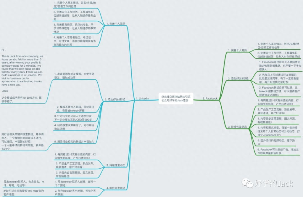 外贸公司品牌如何建设规划？手把手教你从0到1创建品牌