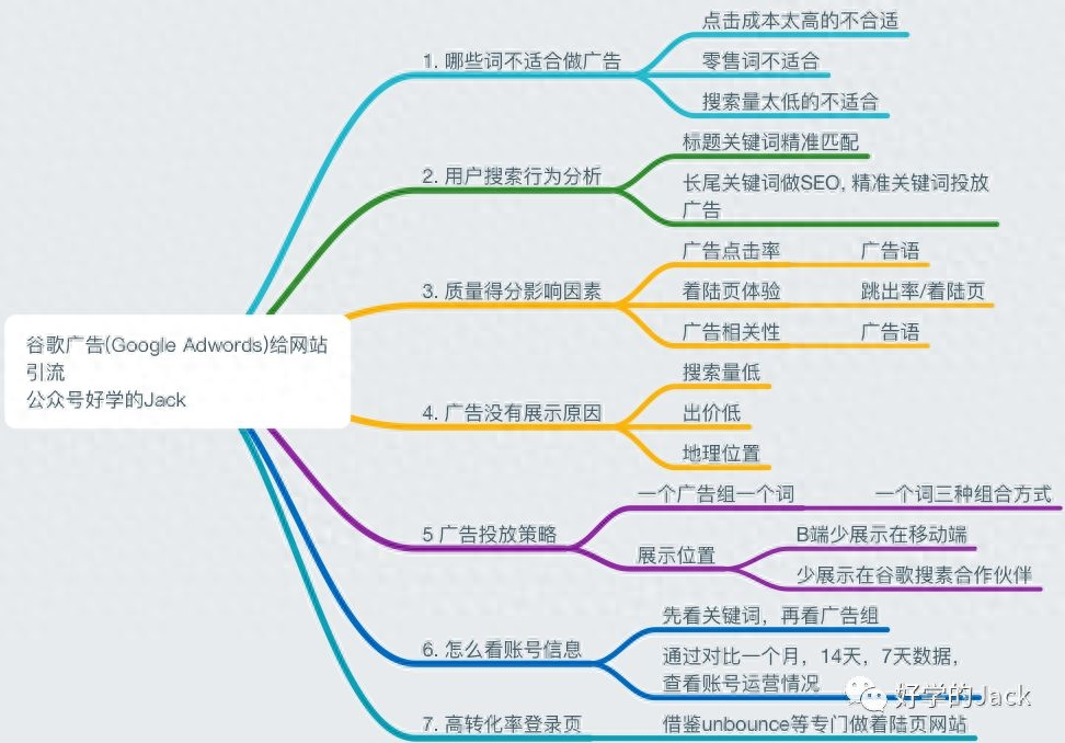 外贸公司品牌如何建设规划？手把手教你从0到1创建品牌
