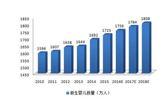 母婴行业的未来发展趋势是什么？母婴行业未来发展趋势详解