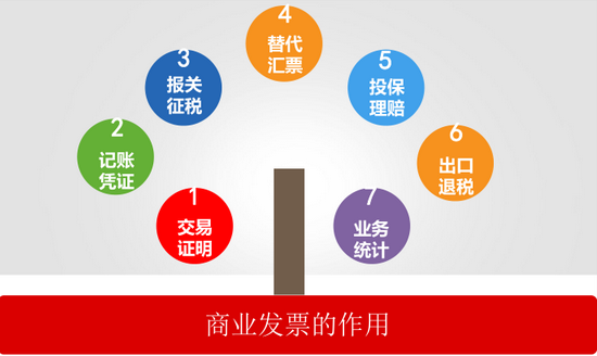 形式发票和商业发票的区别（解析商业发票的作用）