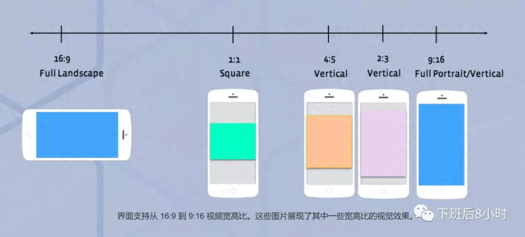 facebook的广告形式有哪些？七大类FB广告类型详解
