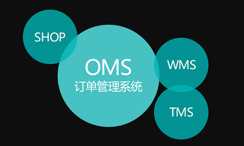什么是订单管理系统OMS？OMS订单管理系统详解