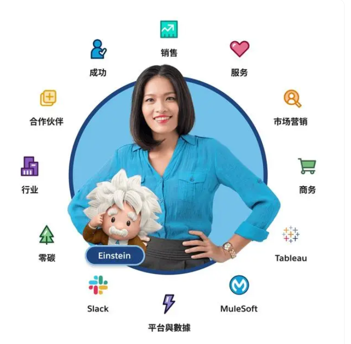 CRM系统有哪些品牌？排名前 15 CRM软件推荐