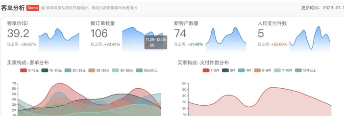 Etsy卖家如何优化SEO？提升listing排名的技巧！