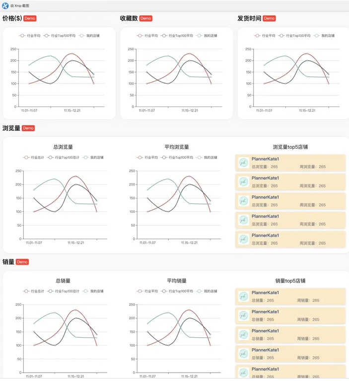 Etsy卖家如何优化SEO？提升listing排名的技巧！
