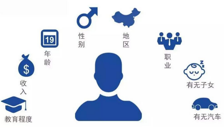 什么是客户画像？客户画像的内容有哪些？