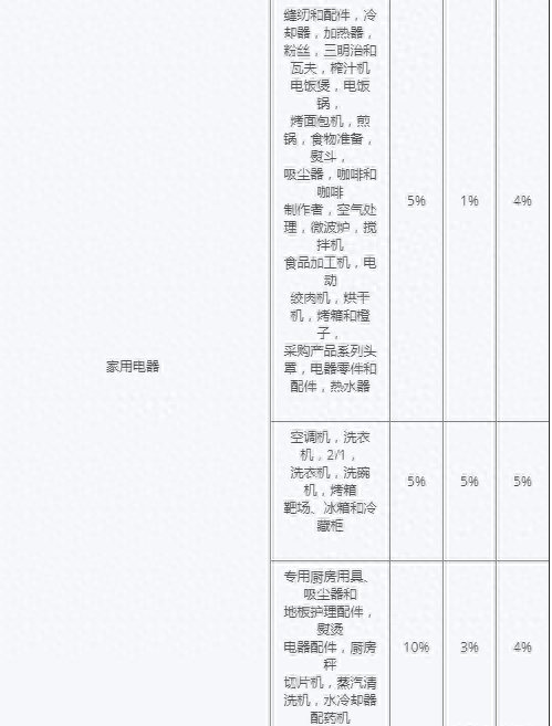 souq选品有什么注意事项？平台不能销售产品介绍！