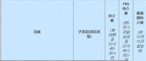 souq选品有什么注意事项？平台不能销售产品介绍！