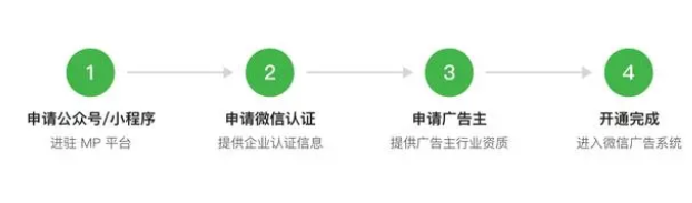 微信广告投放平台是什么？微信广告投放平台和开户介绍