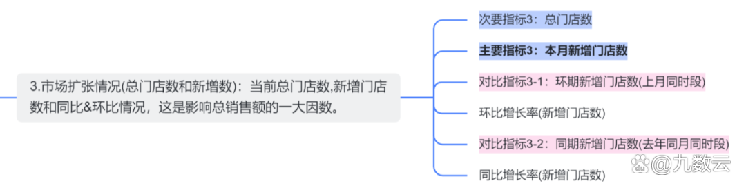 零售企业如何做销售数据分析？销售数据分析报表操作步骤