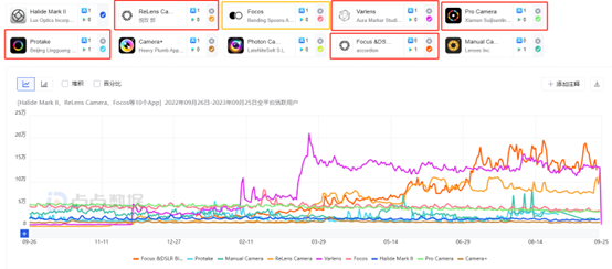 专业摄影App，一个被出海开发者占据的冷门品类？