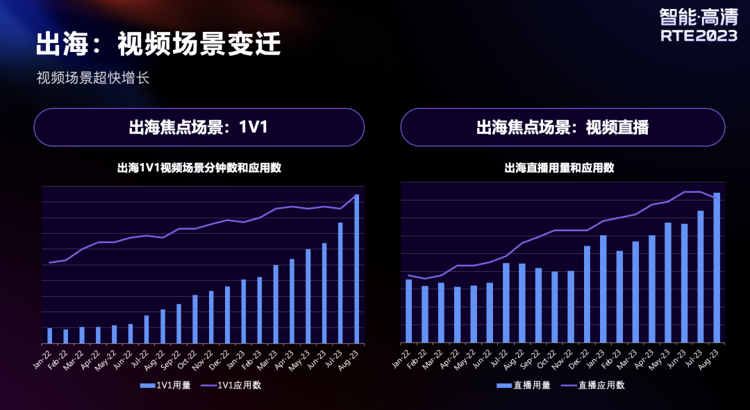 AI+高清，掀起社交娱乐新浪潮？