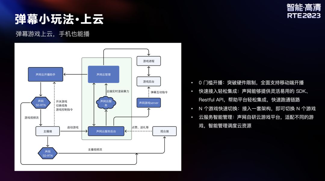 AI+高清，掀起社交娱乐新浪潮？