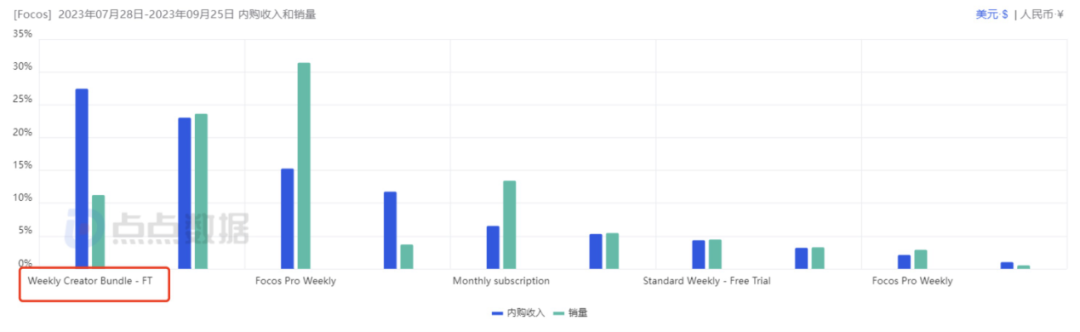 专业摄影App，一个被出海开发者占据的冷门品类？
