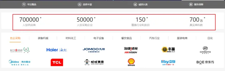b2b信息服务平台有哪些？常用的B2B平台推荐