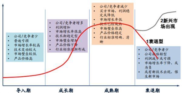 行业市场分析包含哪些内容？分享具体内容