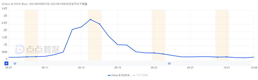 专业摄影App，一个被出海开发者占据的冷门品类？