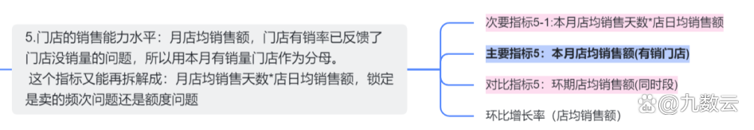 零售企业如何做销售数据分析？销售数据分析报表操作步骤
