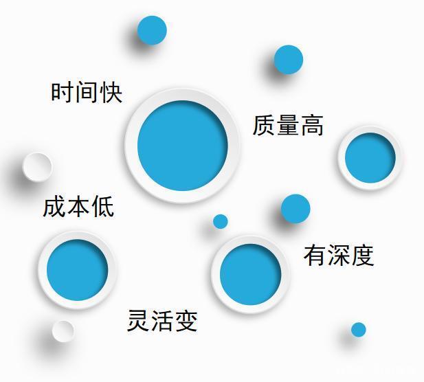 erp管理系统哪家好？常见ERP品牌分享