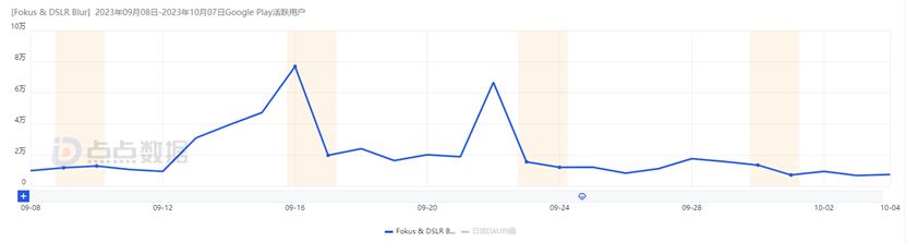 专业摄影App，一个被出海开发者占据的冷门品类？