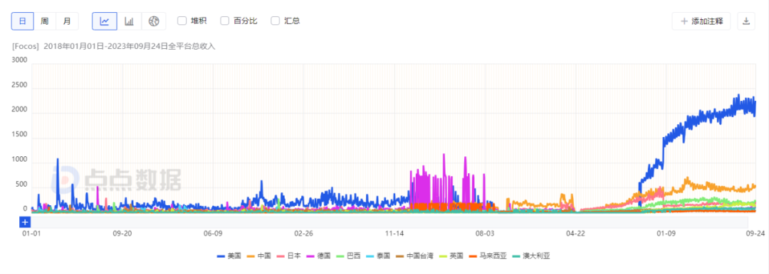 专业摄影App，一个被出海开发者占据的冷门品类？