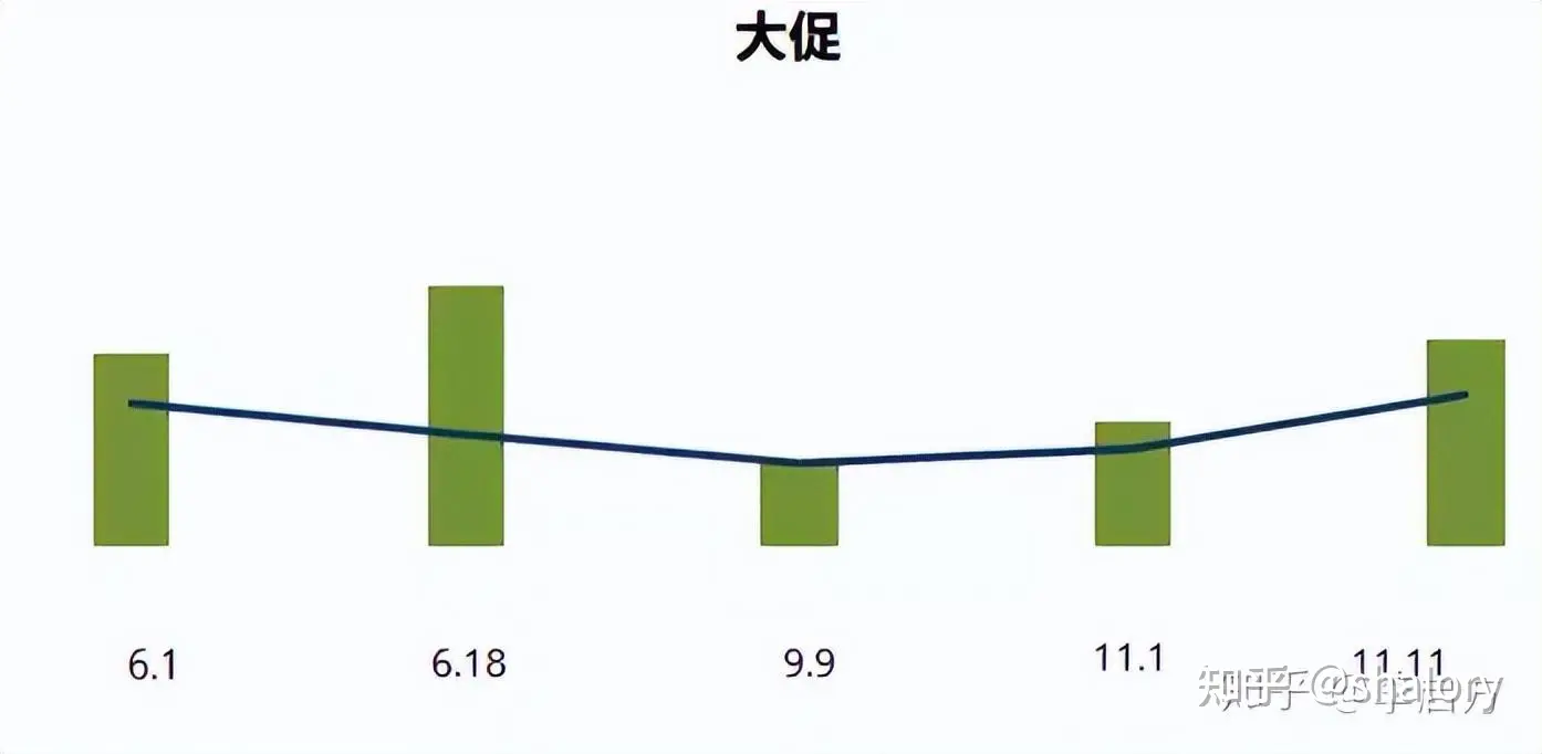 电商如何做数据分析？电商数据分析详细方法步骤