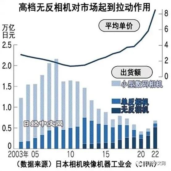专业摄影App，一个被出海开发者占据的冷门品类？